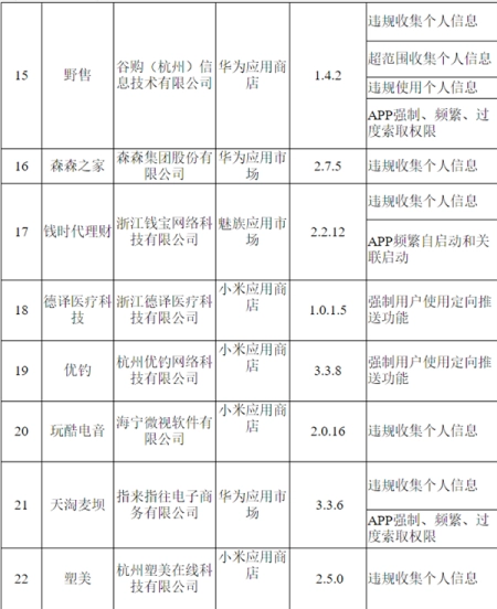 67款APP因未完成整改下架_蜻蜓FM_形色等在列附最全名单 67款APP因未完成整改下架_蜻蜓FM_形色等在列附最全名单